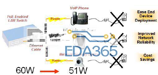 使用以太网供电减少网络能耗