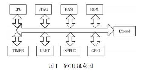 基于vnh2sp30的汽车窗户防夹伤方案