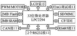 bootloader启动引导方式分析（sd卡引导）