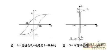 解析：可饱和电感工作原理