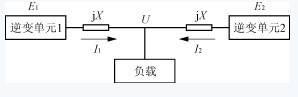 基于dsp56f805的可并机逆变电源设计