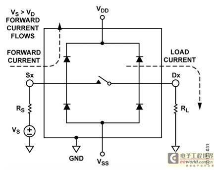 使用故障保护cmos开关的关断保护数据采集信号链