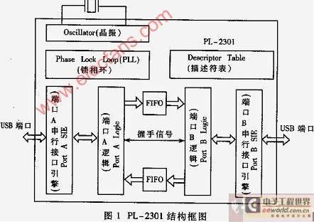 usb接口电磁兼容（emc）u球体育app下载的解决方案