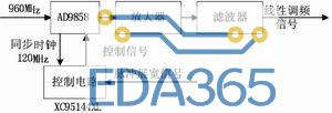 基于ddx技术的全数字功放u球体育app下载的解决方案