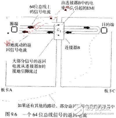 有效减少连接器辐射的u球体育app下载的解决方案