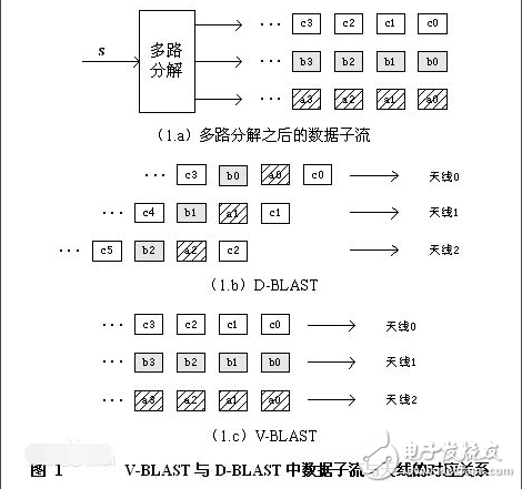 mimo技术有什么用_mino技术原理解析