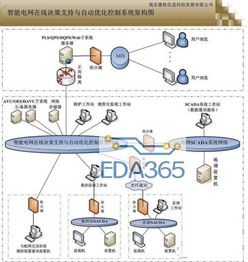 智能配电系统简介