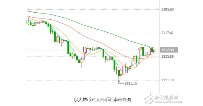 一文看懂以太币矿机组装与配置