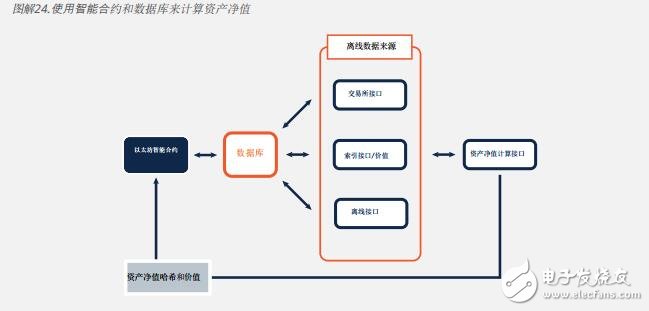 基于区块链trecento一体化资本投资u球体育app下载的解决方案