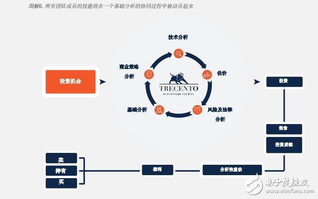 基于区块链trecento一体化资本投资u球体育app下载的解决方案