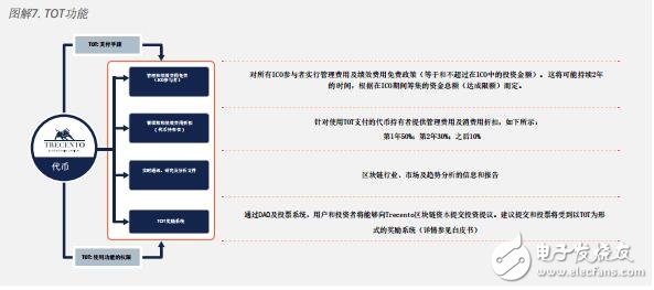 基于区块链trecento一体化资本投资u球体育app下载的解决方案