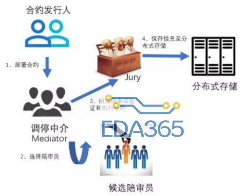 区块链生态系统palletone的跨链u球体育app下载的解决方案介绍