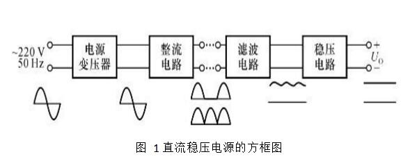 线性可调直流稳压电源的设计详解