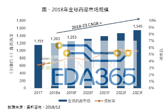 2022年全球医疗保健市场增长将超10万亿美元，亚马逊押宝ai在医疗上能否成功？